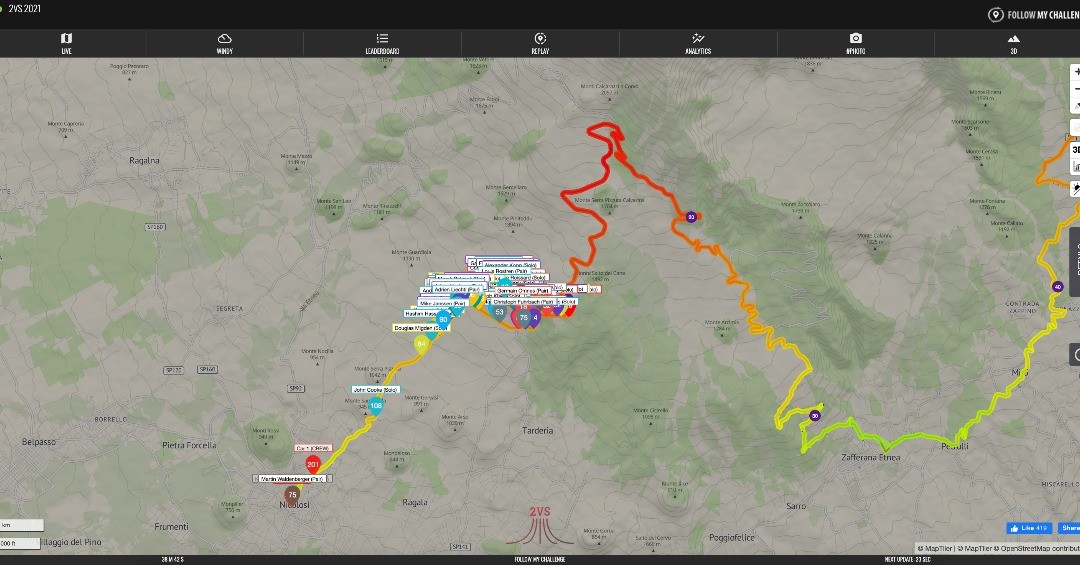 The Two Volcano Sprint has just started! An amazing route with a very interesting line-up of riders.Follow along at the tracker and make sure to read...